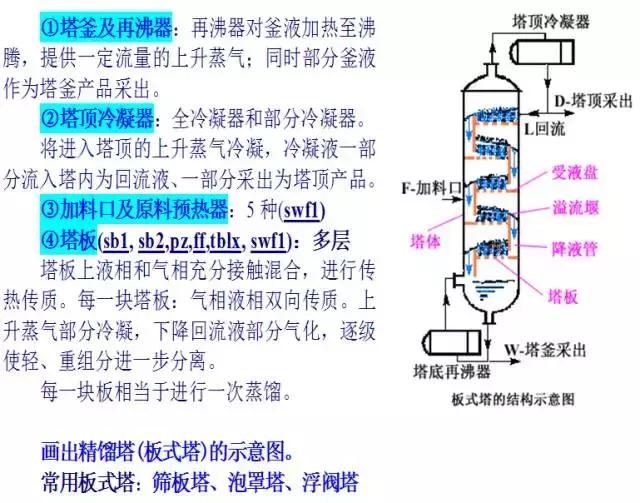 精馏板式塔的结构和原理,精馏塔塔板图解法