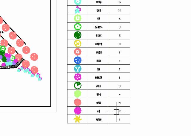 不用插件cad一键统计全图数量,cad快速统计数量并生成表格