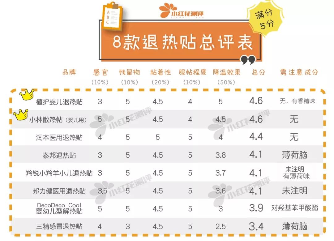 小林婴儿退热贴推荐,nisamitsu和小林退热贴怎么样