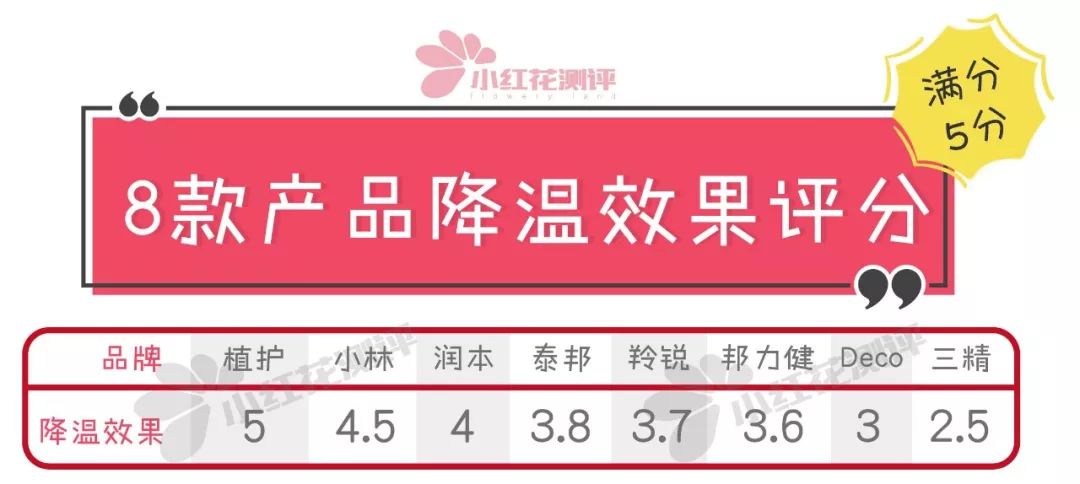 小儿退烧贴评测,退烧贴宝宝推荐