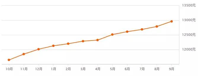 沈阳房价和大连房价,大连房价2024年最新房价