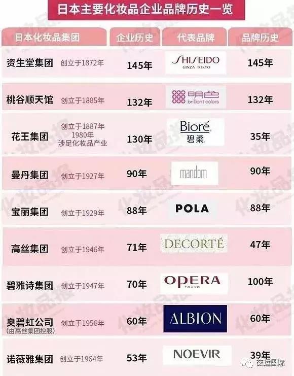 世界顶级的日本产品,日本全世界排名第一的11样产品