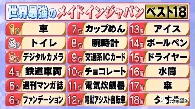 世界顶级的日本产品,日本全世界排名第一的11样产品