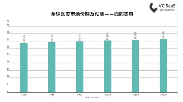 医疗美容做得比较好的机构有哪些,医疗美容科如何高质量发展