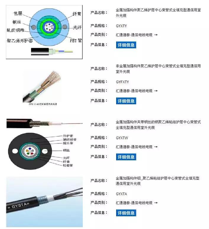 电力电线电缆规格型号大全,电缆命名规则详解图