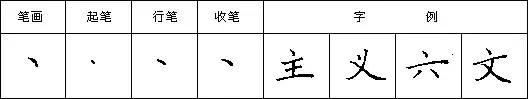教你写好钢笔字楷书入门,三招练好钢笔字