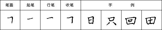 怎样快写钢笔字字帖,三招教你钢笔行书整体美观