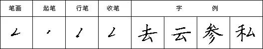 教你写好钢笔字楷书入门,三招练好钢笔字