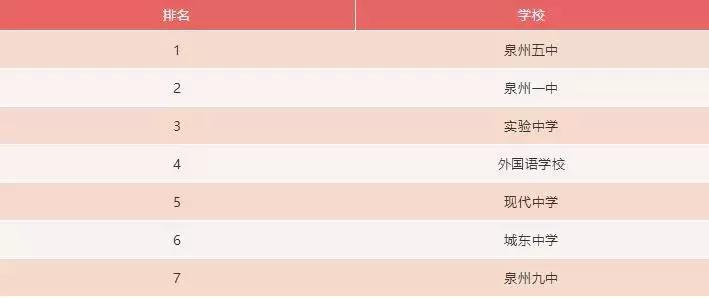 泉州最牛的小学是哪所,泉州市排行前十的初中