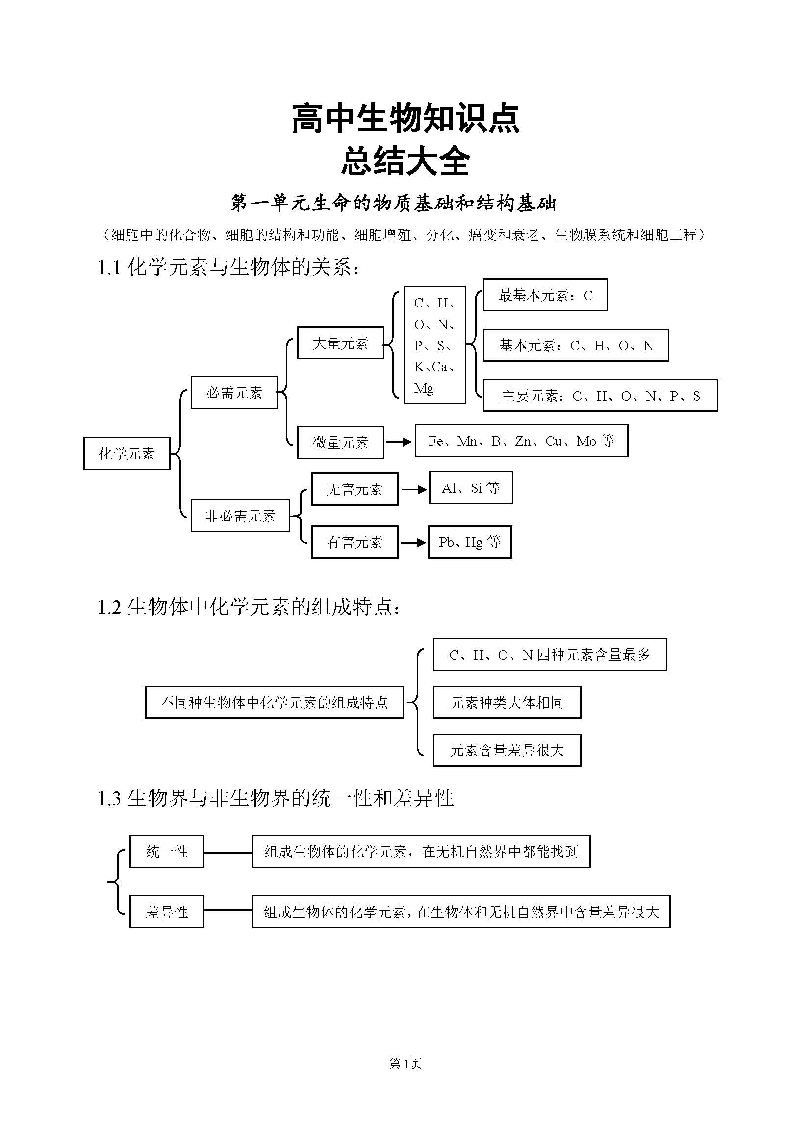 高中生物最基础的知识点,高中生物简单的知识梳理