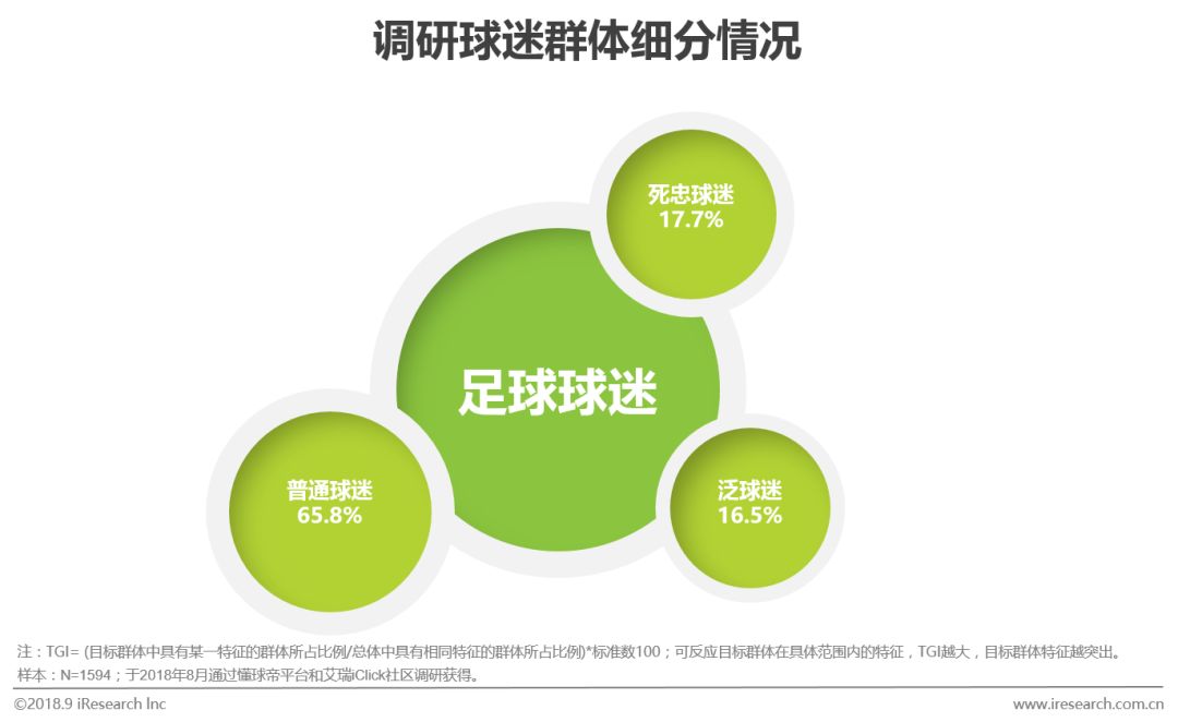 足球行业报告,中国足球市场的营销策略