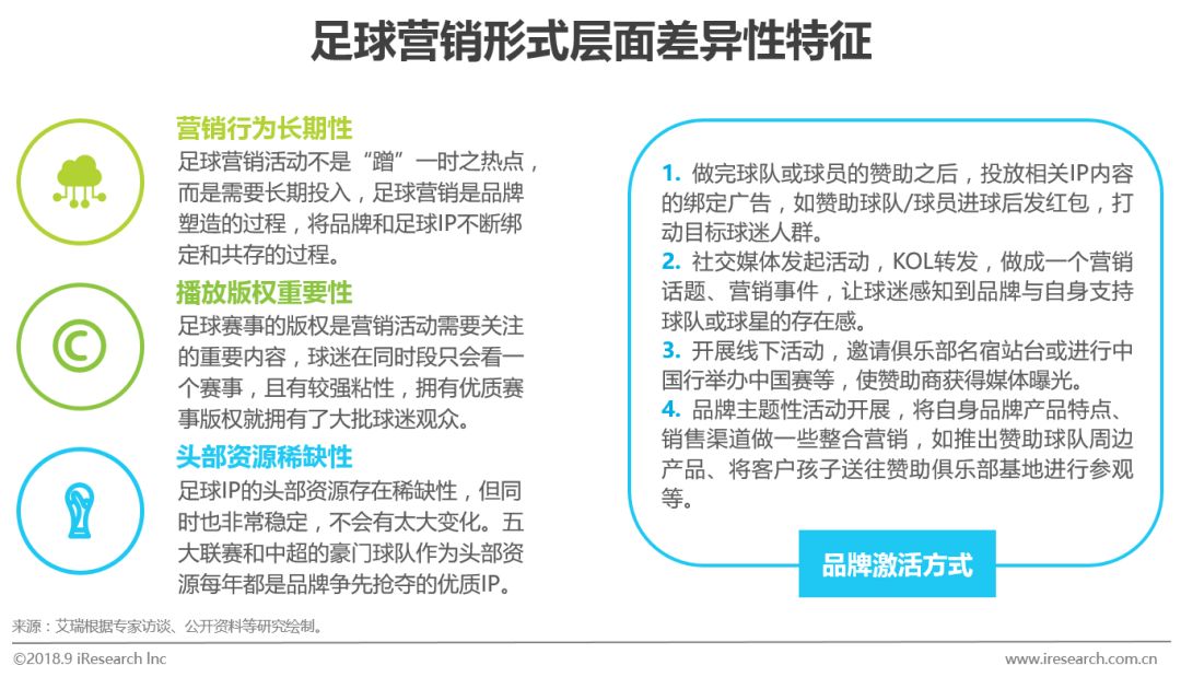 足球行业报告,中国足球市场的营销策略