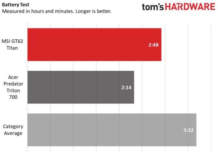 微星gl63游戏本测评,微星gt63titan8sg笔记本