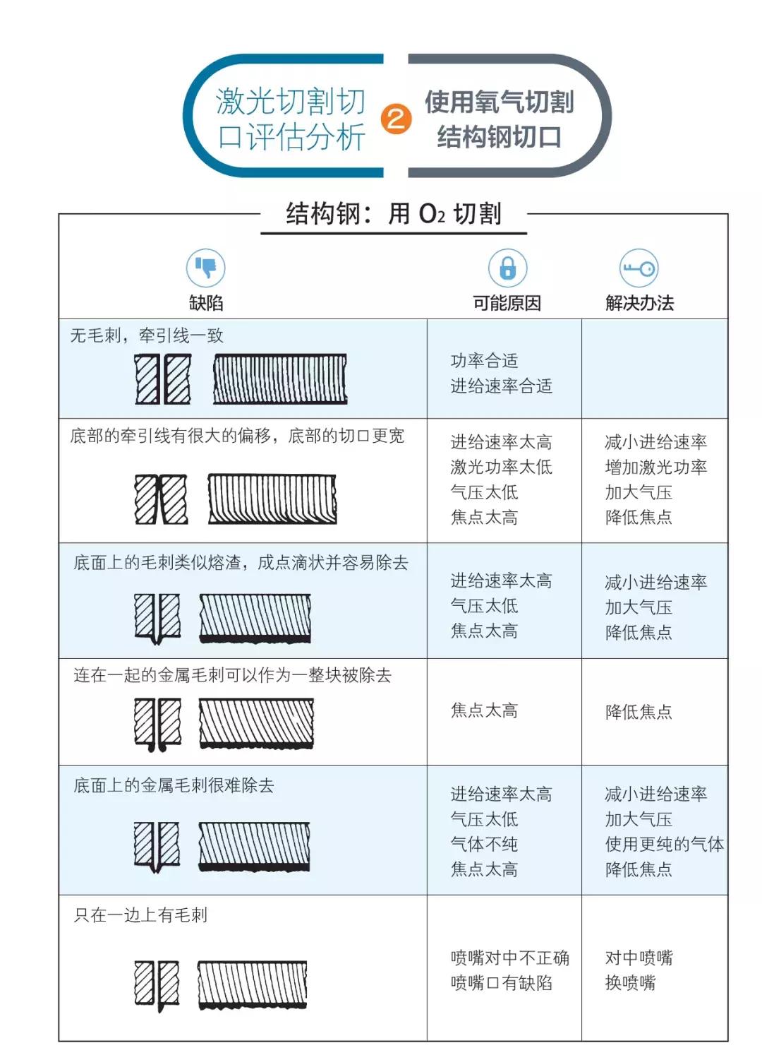 2023年郑州机床展,郑州机床展激光切割机