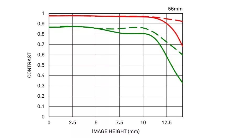 适马镜头55m定焦,适马最新500mm镜头