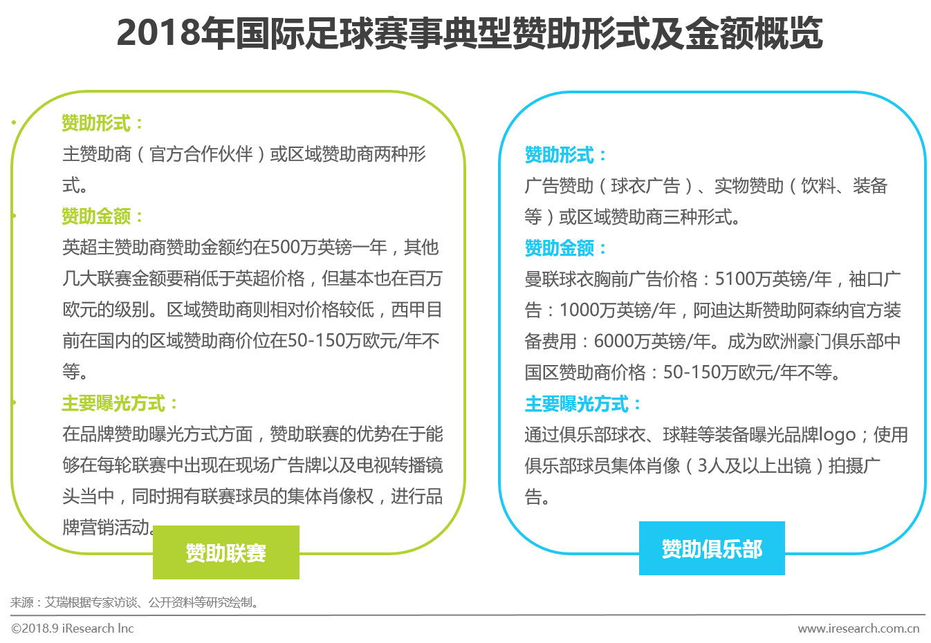 足球市场商业分析,中国足球营销话术