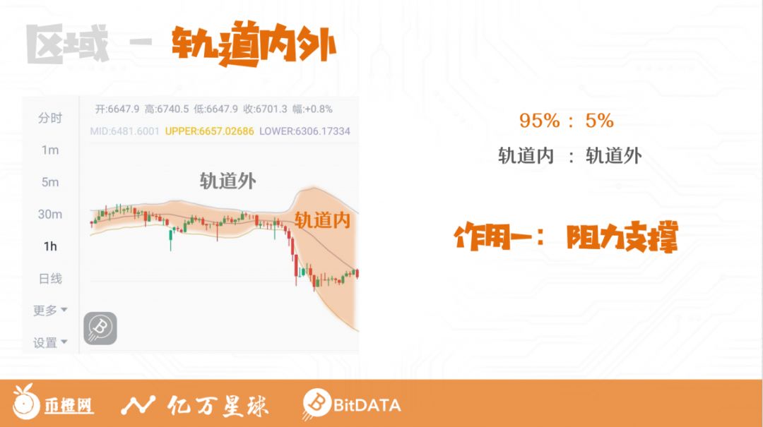 k线图股票知识讲座,k线解读