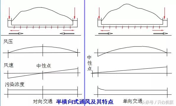 隧道设计方案创意设计,隧道勘察设计