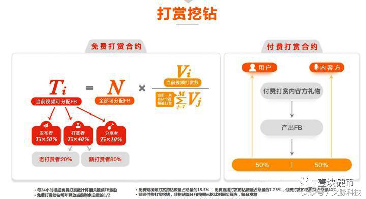 起底火牛视频：从年化收益率3000%，到27年才能回本