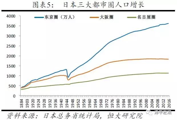 恒大研究院最新规划,恒大研究院人口