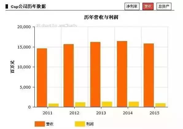 美国最大的中国服装品牌,美国最大服装品牌