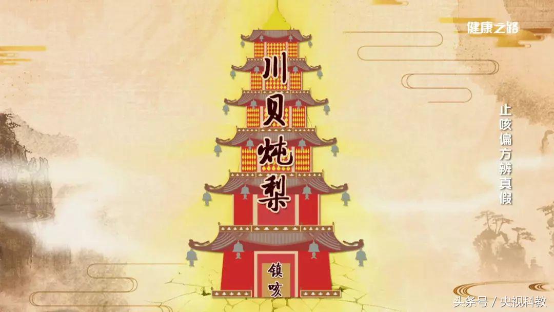 感冒咳嗽有什么偏方可以治,白萝卜治感冒咳嗽偏方