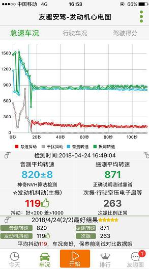 提车注意事项及验车的步骤图解,提车验车的正确步骤最全