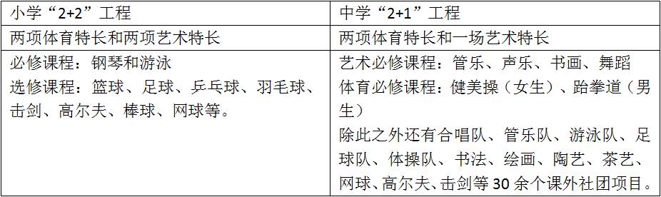 我眼里的贵族学校-武汉海淀外国语实验学校