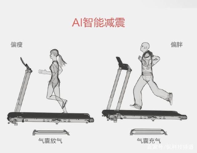 亿健精灵air跑步机怎么调节坡度,亿健精灵跑步机使用说明