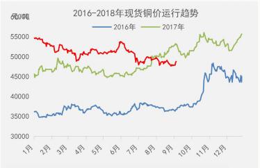 沪铜走势强劲市场整体成交转淡,中国铜价最新今日行情