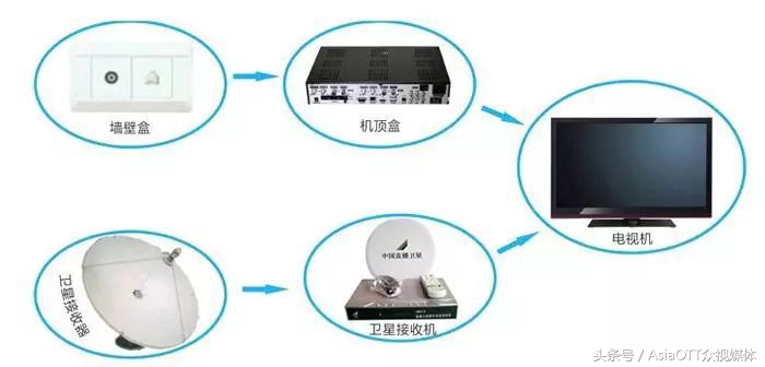 收藏的dvd,收藏二手dvd
