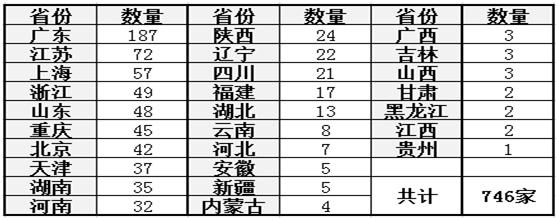 供应链最新试点项目,第一批全国供应链创新与示范企业