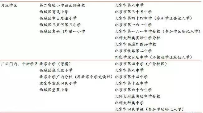 北京买房的十大思路,北京买房区域分析