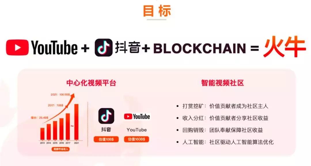 火牛视频怎么赚钱分红,火牛视频红利期