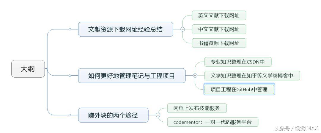 那些你不知道的书籍,那些你不知道的宝藏网站