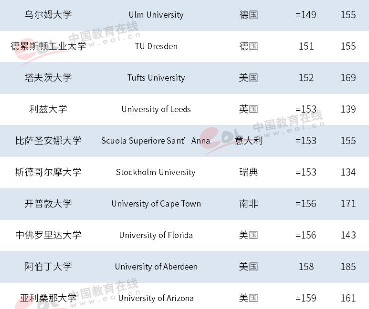 浙大在全世界大学排名第几,世界大学排名浙大排第几