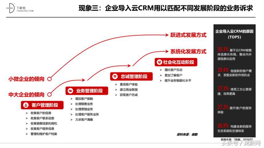 中国云crm市场分析,中国云crm公司