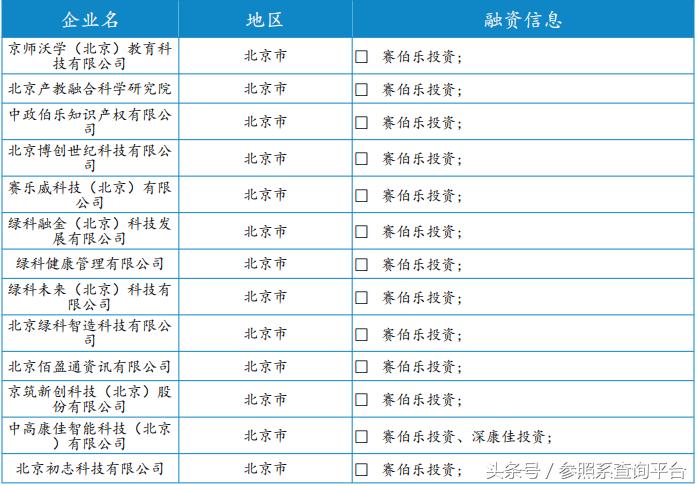 赛伯乐基金投资模式,赛伯乐投资了哪些公司