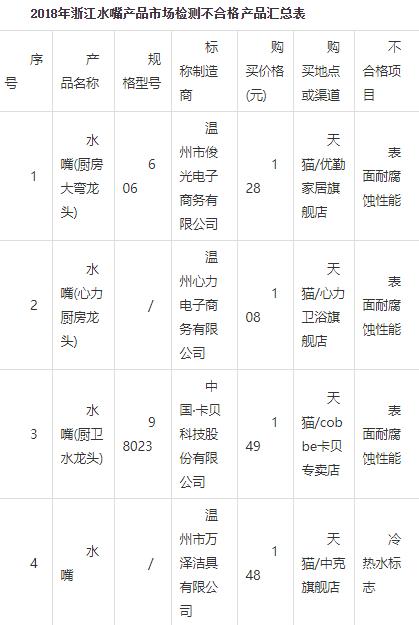 现在还敢网购吗怕有病毒,现在还敢网购浙江杭州东西吗