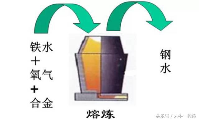 模具钢的分类及应用,这些钣金工艺知识你知道吗