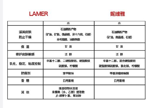 lamer海蓝之谜太贵了吗,lamer海蓝之谜何时进入中国