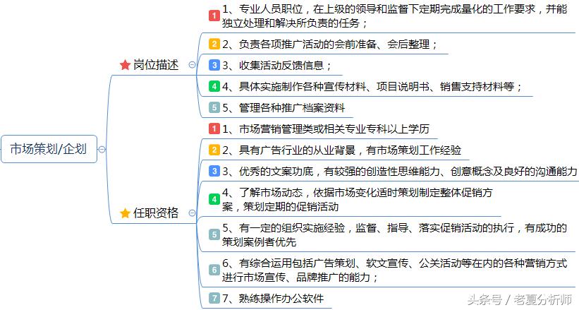 市场策划经理岗位概述,市场推广经理岗位职责