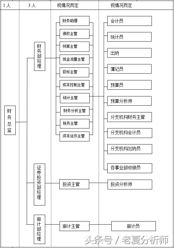 企业组织结构图职能制,企业组织架构图和工作内容