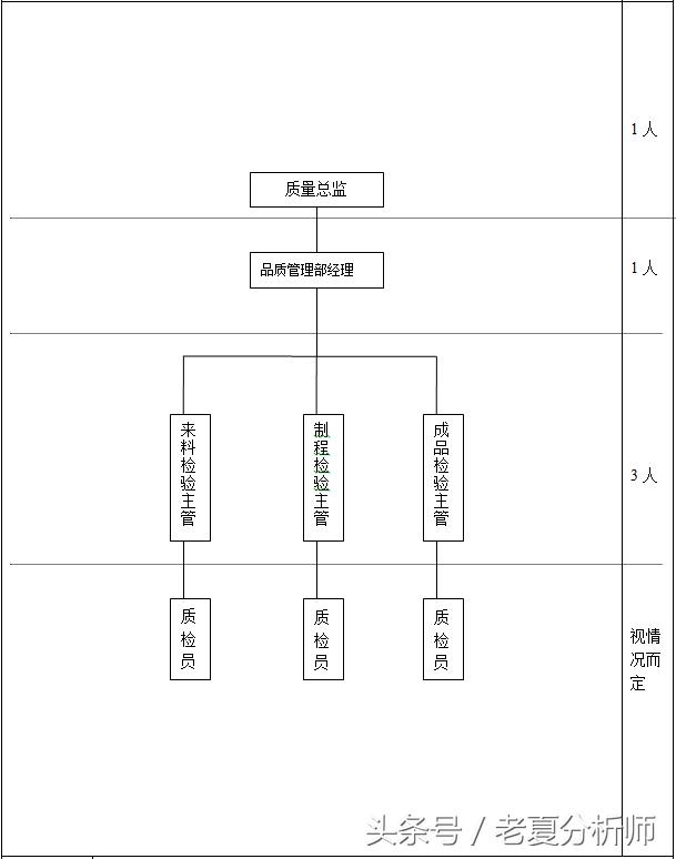 企业组织结构图职能制,企业组织架构图和工作内容