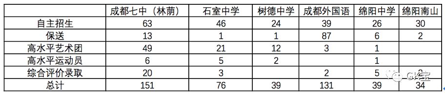 为什么成都七中是四川最牛的高中,四川七中厉害吗