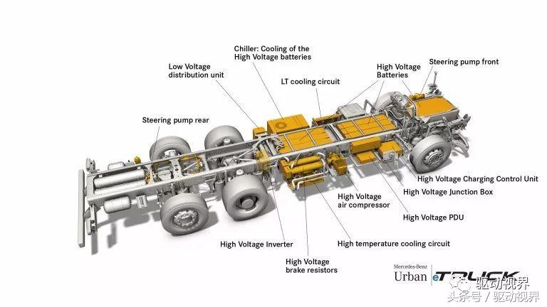 新能源车技术路线,未来趋势买纯电动还是混动