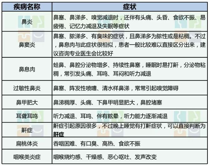 天津市第一医院耳鼻喉专家介绍,天津哪家医院耳鼻喉治疗效果好