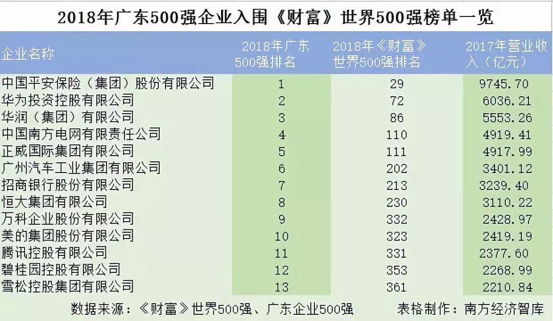 奖赏：三个男人与广州的城市排位战