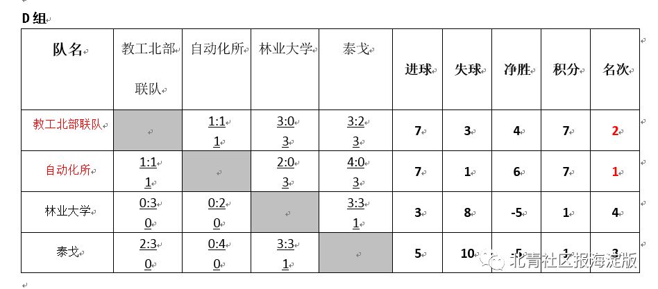海淀职工足球联赛,海淀中关村杯比赛