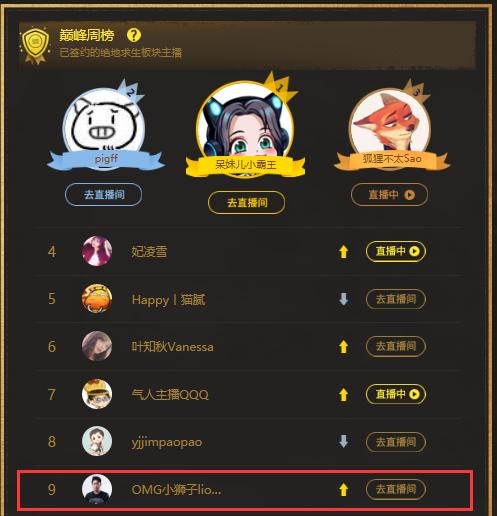 双冠军加入：游戏直播再添猛将，究竟谁是新人王